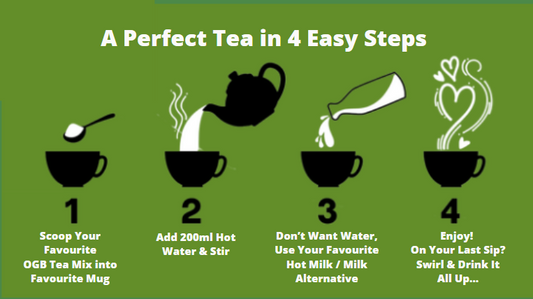 Instructional graphic that shows how simple it is to prepare microground tea in 4 easy steps